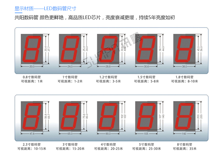 LED安全牌顯示屏定制指導 LED安全牌顯示屏定制指導