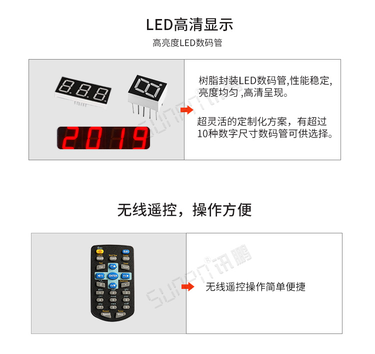 LED天數(shù)倒計(jì)時(shí)牌產(chǎn)品細(xì)節(jié) LED天數(shù)倒計(jì)時(shí)牌產(chǎn)品細(xì)節(jié)