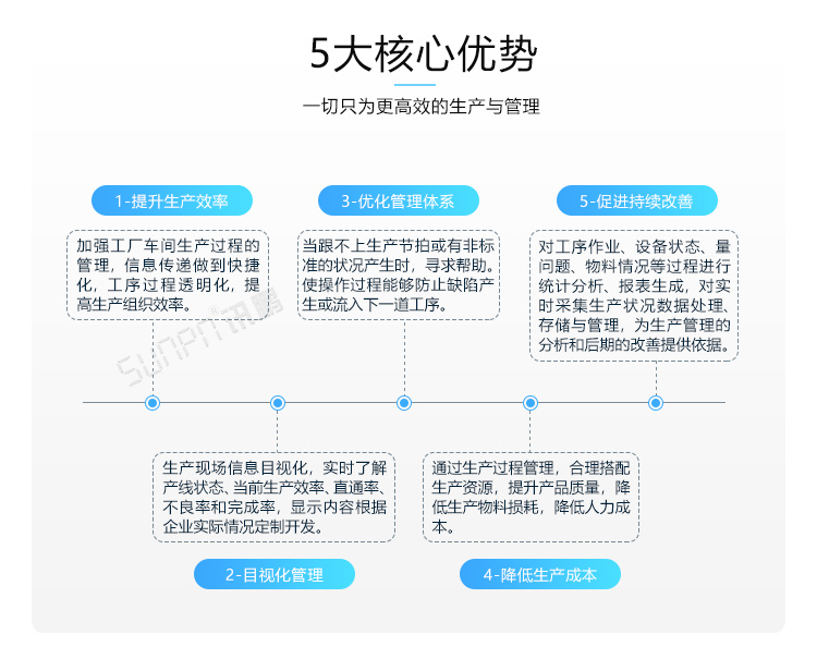 流水線電子看板產品介紹 流水線電子看板產品介紹