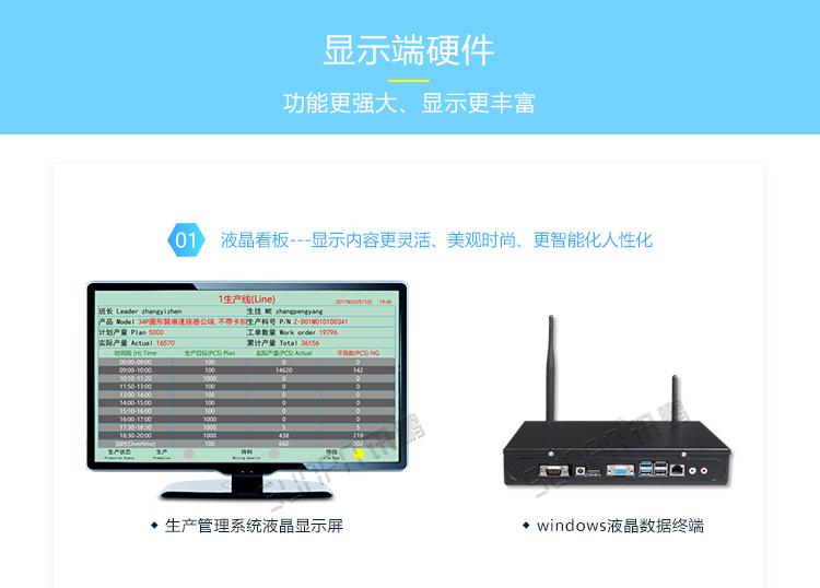 PLC通訊顯示屏配套硬件