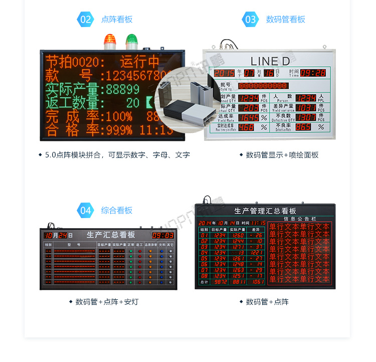 PLC通訊顯示屏配套硬件