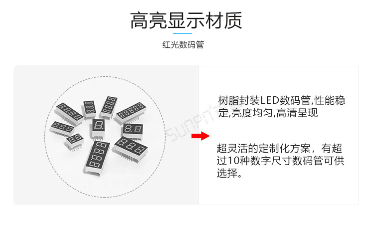 PLC通訊顯示屏產(chǎn)品細節(jié)