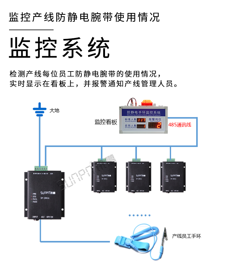 防靜電手腕帶監測儀監測系統 防靜電手腕帶監測儀監測系統