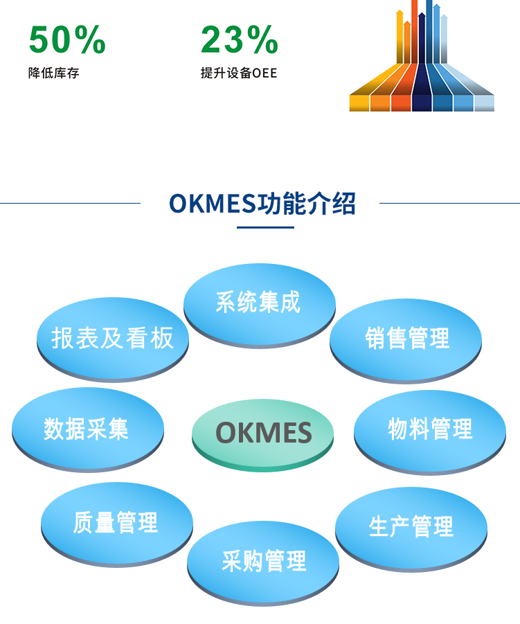 MES系統