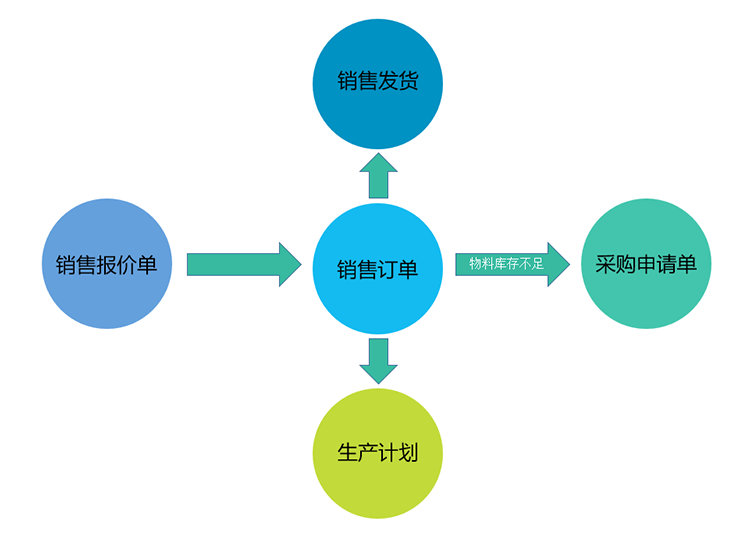 MES系統