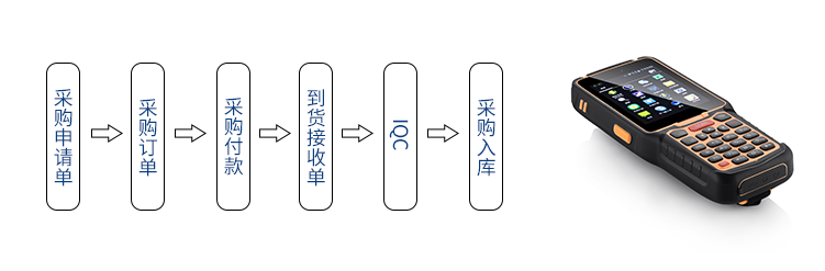 MES系統