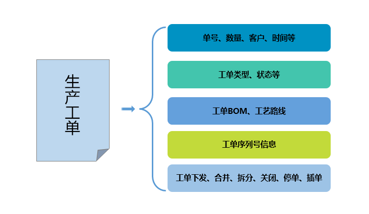 MES系統