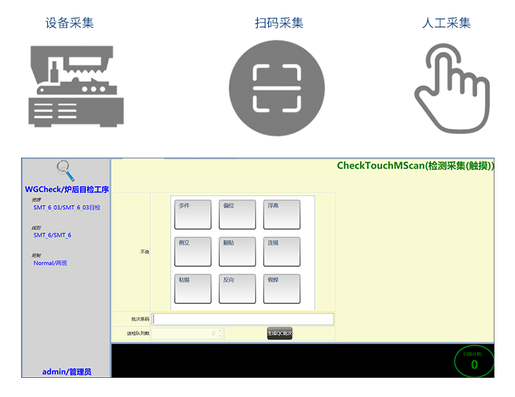 MES系統