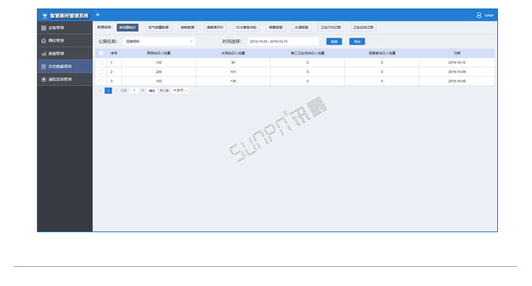 智慧廁所系統云平臺 智慧廁所系統云平臺