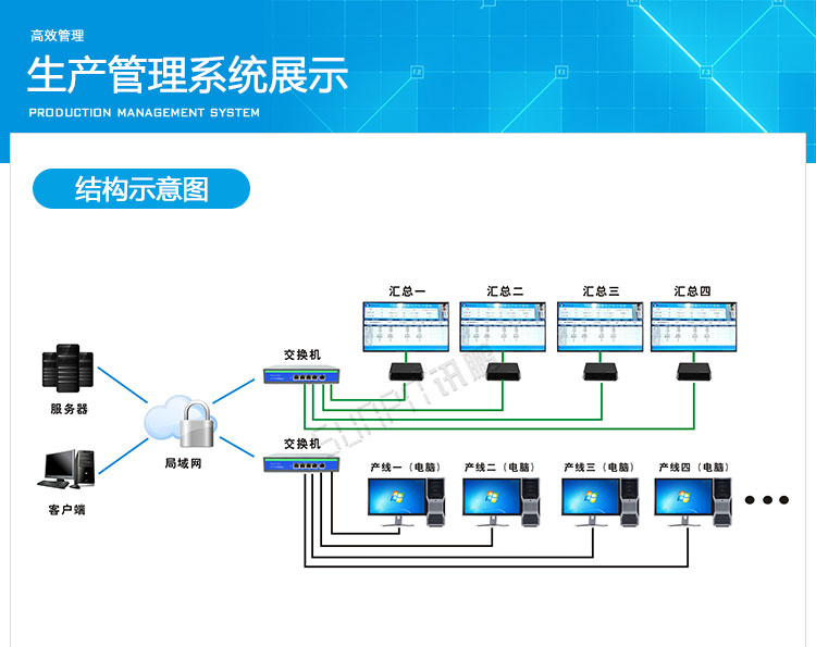 電子車間生產管理系統展示 電子車間生產管理系統展示