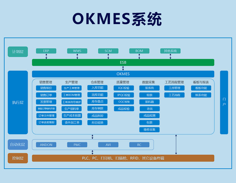 MES系統_MES車間管理系統_輕量化定制方案