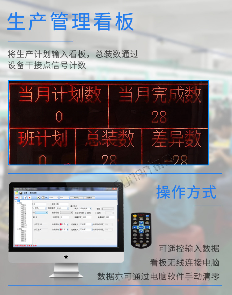 電子看板產品介紹 電子看板產品介紹