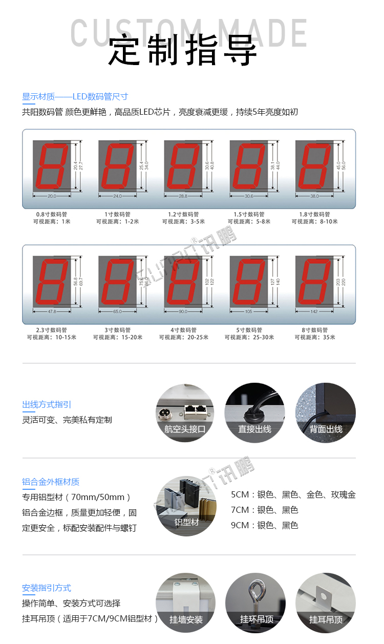 RS485數字通訊屏定制指導 RS485數字通訊屏定制指導