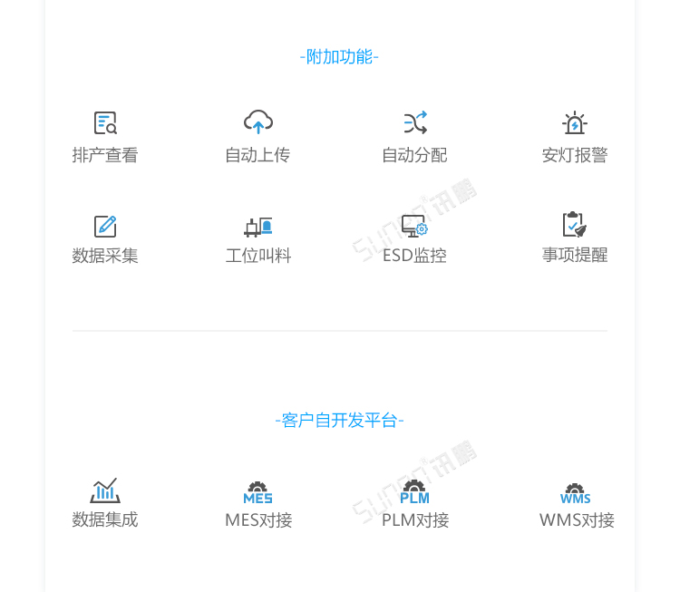 ESOP系統介紹