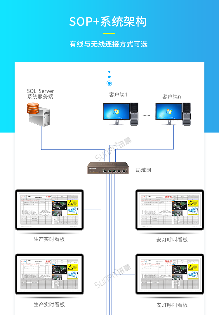 ESOP系統架構