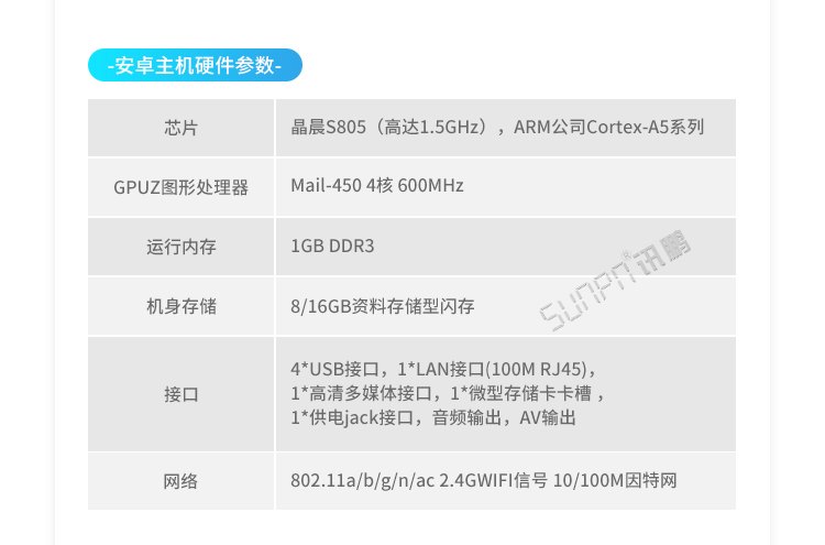 ESOP系統相關硬件