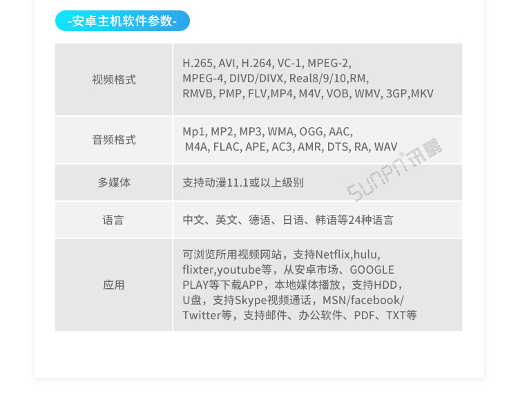 ESOP系統相關硬件