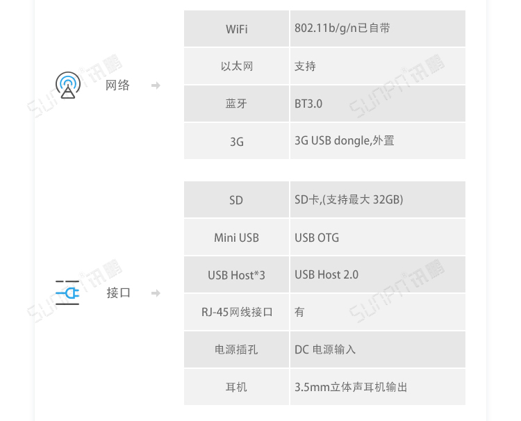 ESOP系統相關硬件