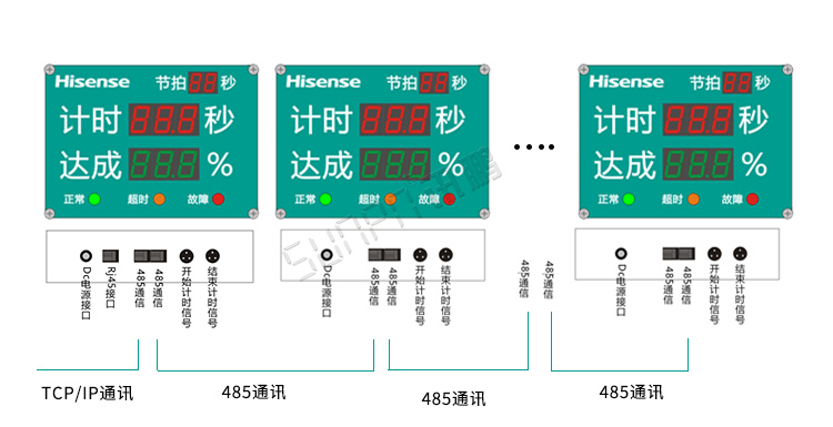 節拍計時器系統架構