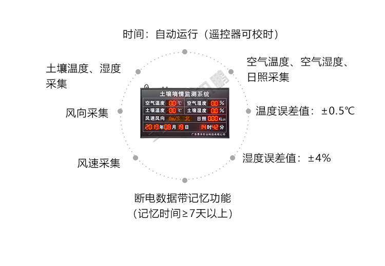環境監控系統產品功能