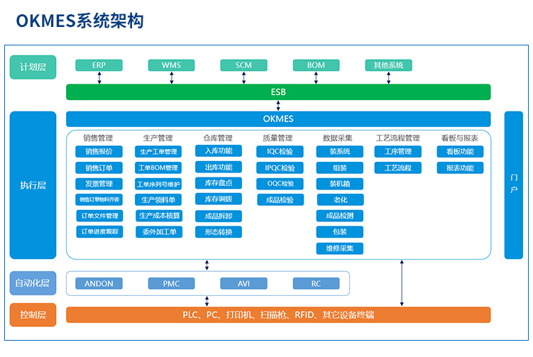 OKMES系統 OKMES系統