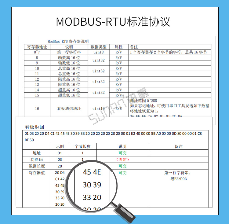 二次開(kāi)發(fā)顯示屏標(biāo)準(zhǔn)協(xié)議