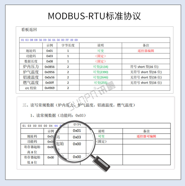 工業數據顯示屏通訊協議 工業數據顯示屏通訊協議
