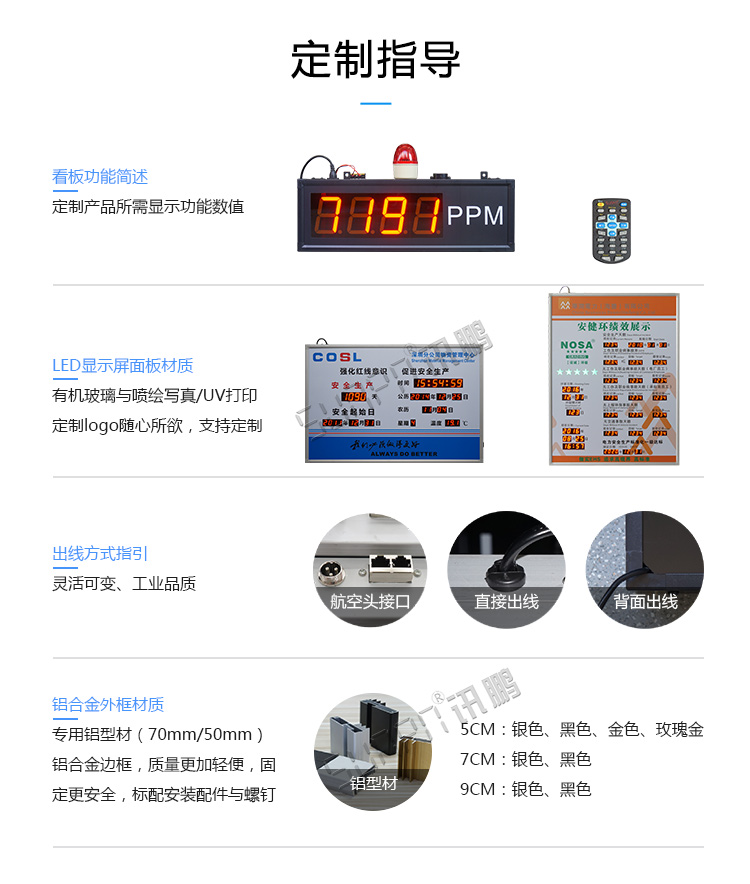 設(shè)備狀態(tài)監(jiān)控屏定制指導(dǎo) 設(shè)備狀態(tài)監(jiān)控屏定制指導(dǎo)