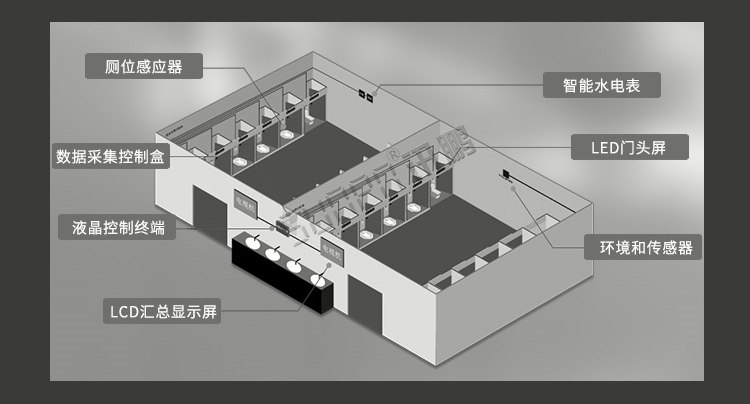 智能公廁管理系統產品賣點 智能公廁管理系統產品賣點