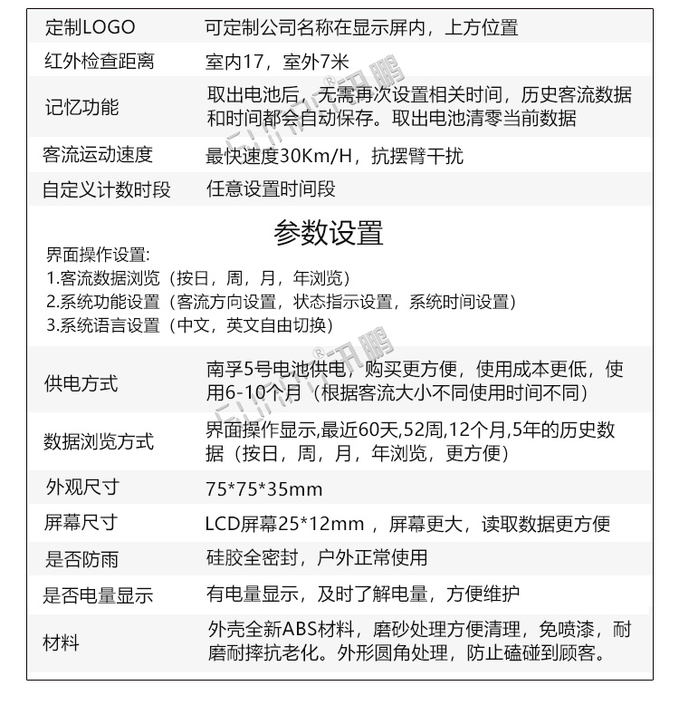 客流量計(jì)數(shù)器功能介紹