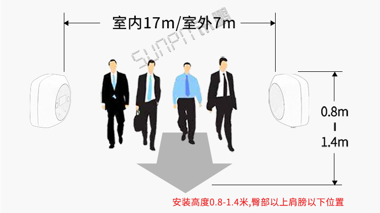 客流量計(jì)數(shù)器安裝介紹