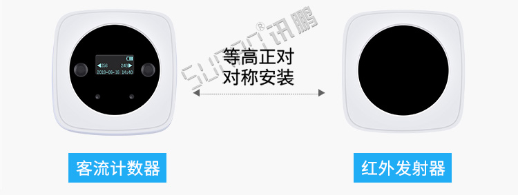 客流量計(jì)數(shù)器安裝介紹