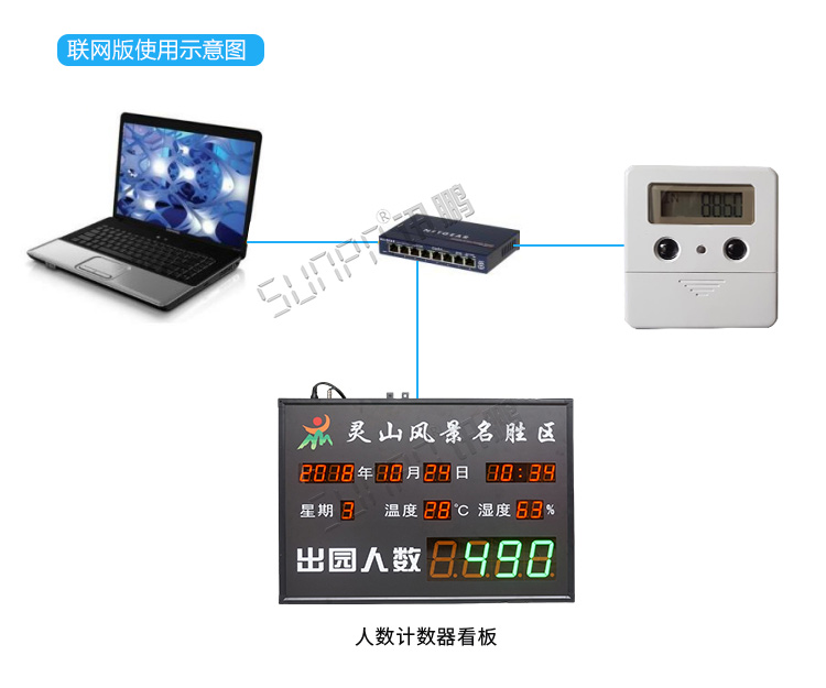 客流量計(jì)數(shù)器聯(lián)網(wǎng)版介紹