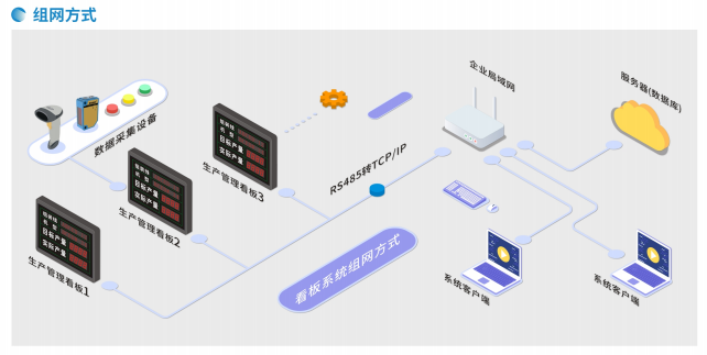 看板管理系統(tǒng) 看板管理系統(tǒng)