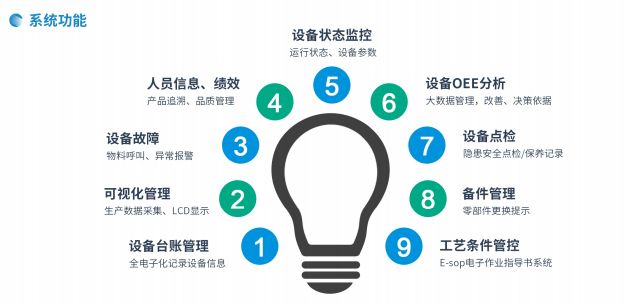 設備管理系統(tǒng) 設備管理系統(tǒng)