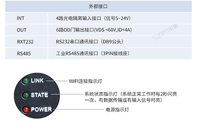 工業物聯網網關