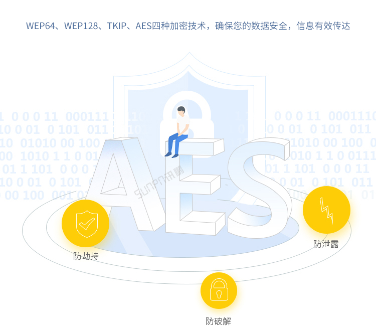 工業物聯網網關產品參數