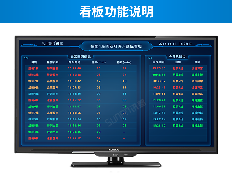 安東系統功能說明