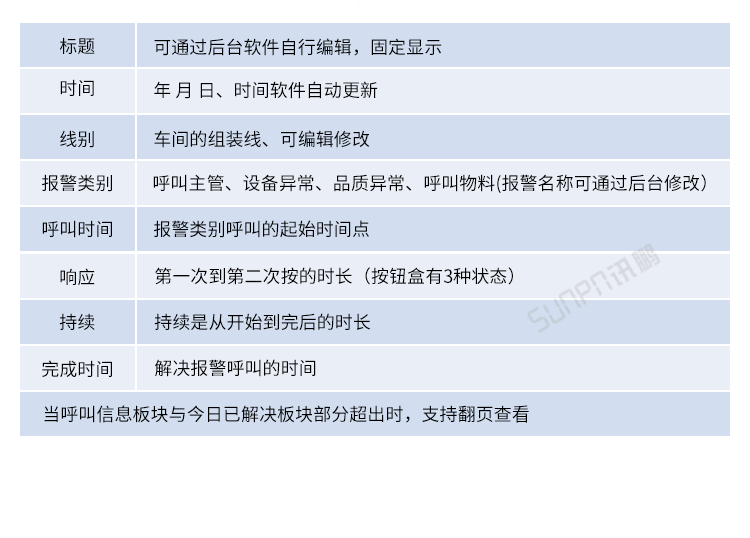 安東系統功能說明