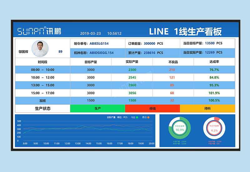 電子看板_車(chē)間生產(chǎn)管理看板系統(tǒng)_方案介紹