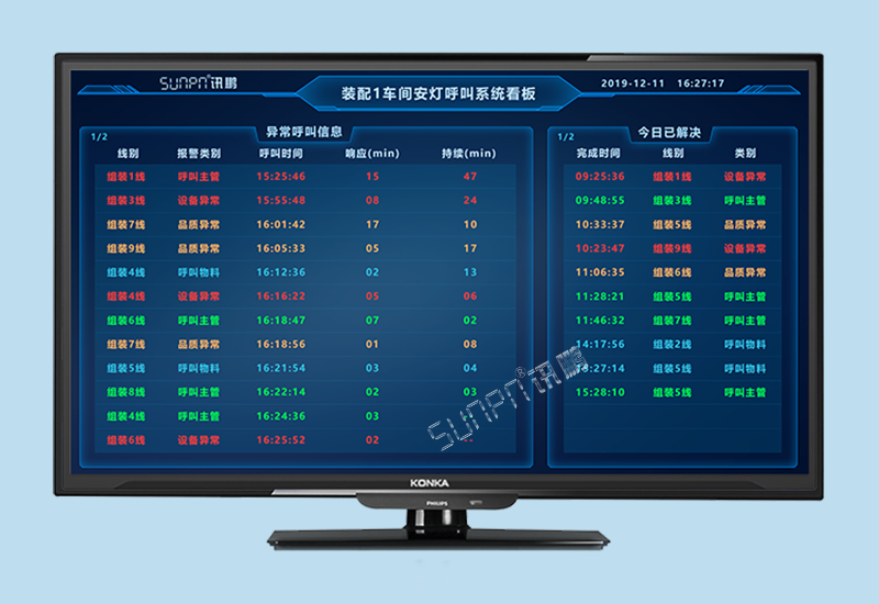 安東系統(tǒng)_工廠(chǎng)狀態(tài)匯總實(shí)時(shí)監(jiān)控方案