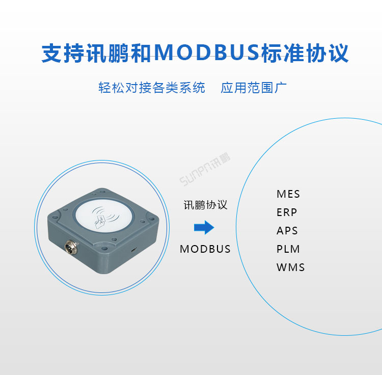 IC/ID卡讀卡器協議支持