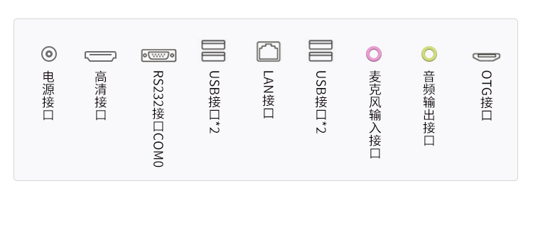安卓工業電腦主機接口說明