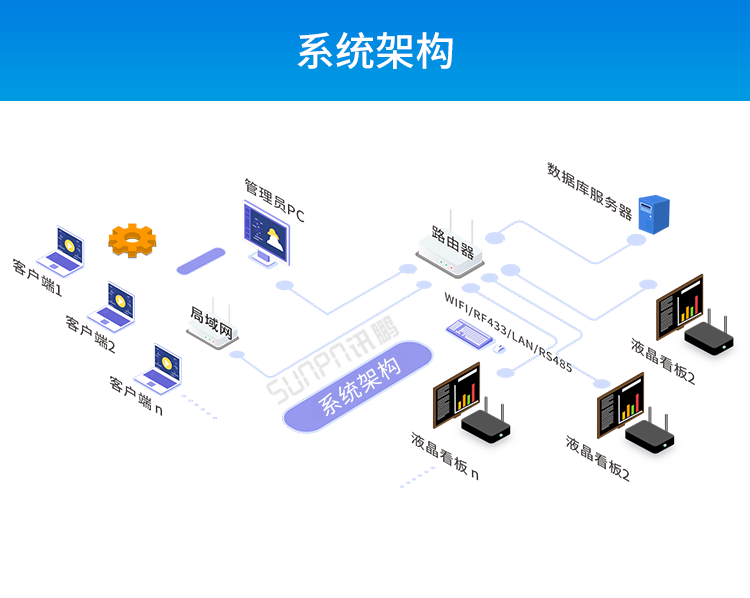 安卓工業電腦主機系統架構