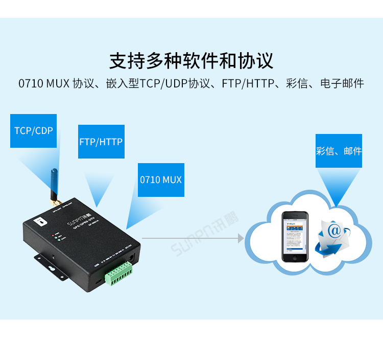 GPS/GPRS無線通訊終端協議支持