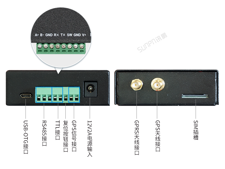 GPS/GPRS無線通訊終端產品參數