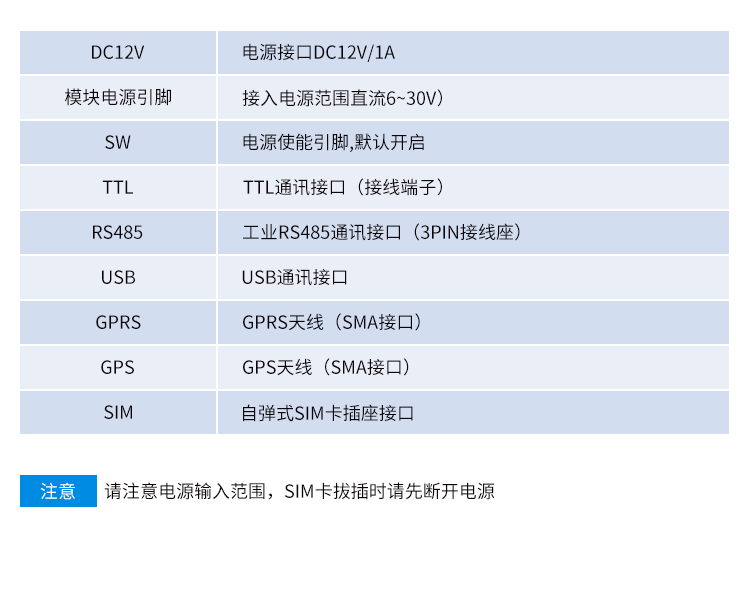GPS/GPRS無線通訊終端產品參數