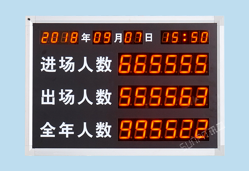 客流量統計設備-景區/公園人數管控統計看板方案