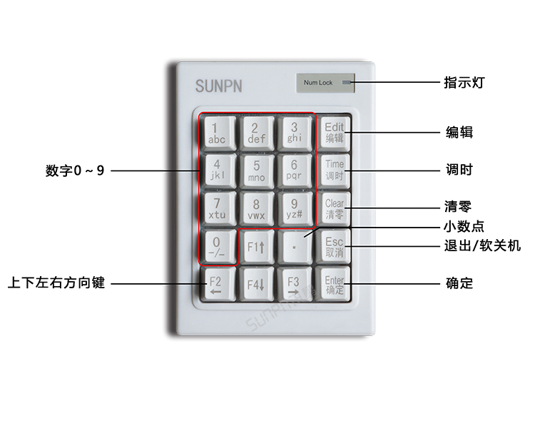 20鍵數字小鍵盤