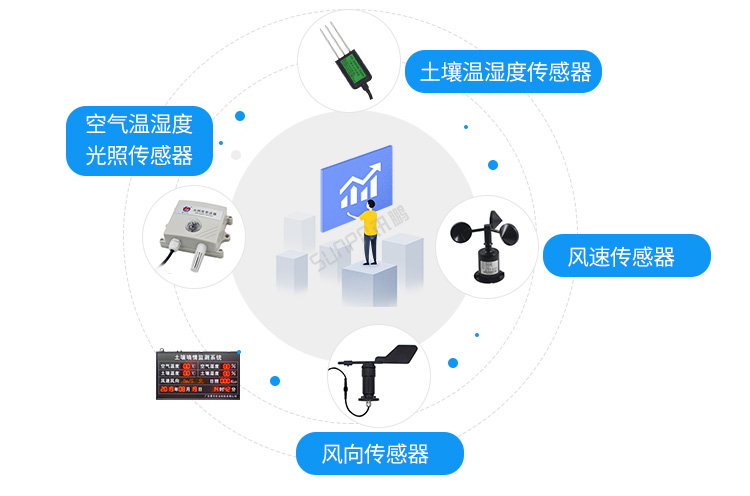環境數據顯示屏傳感器說明 環境數據顯示屏傳感器說明